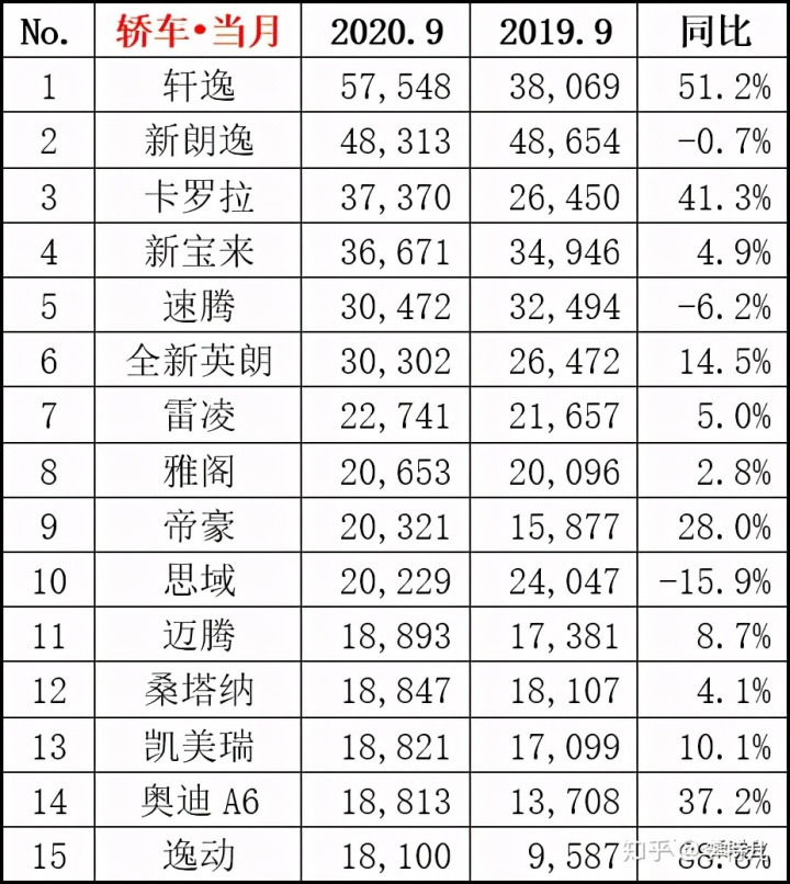 今年4月汽车销量排行榜_全球汽车品牌销量总榜_全球汽车品牌销量排行