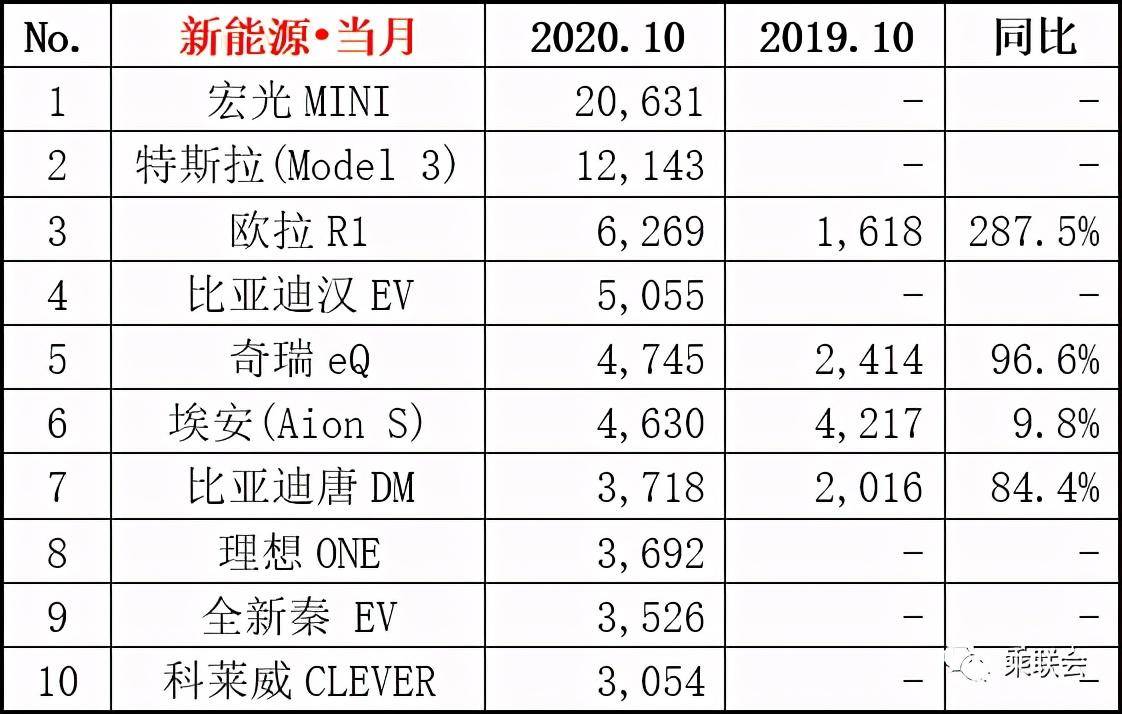 2022年suv累计销量排行榜_2018年suv销量排行_2017年6月suv销量排行