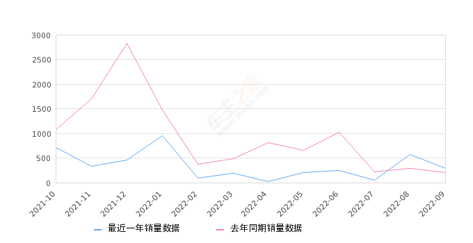 汽车之家销量排行在哪_12月汽车suv销量 排行_2022年汽车销量排行