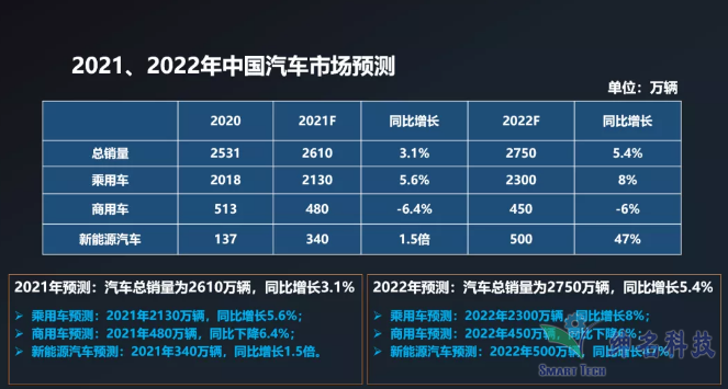 2022年运势预测_2022年汽车总销量预测_2022年nba选秀热门预测