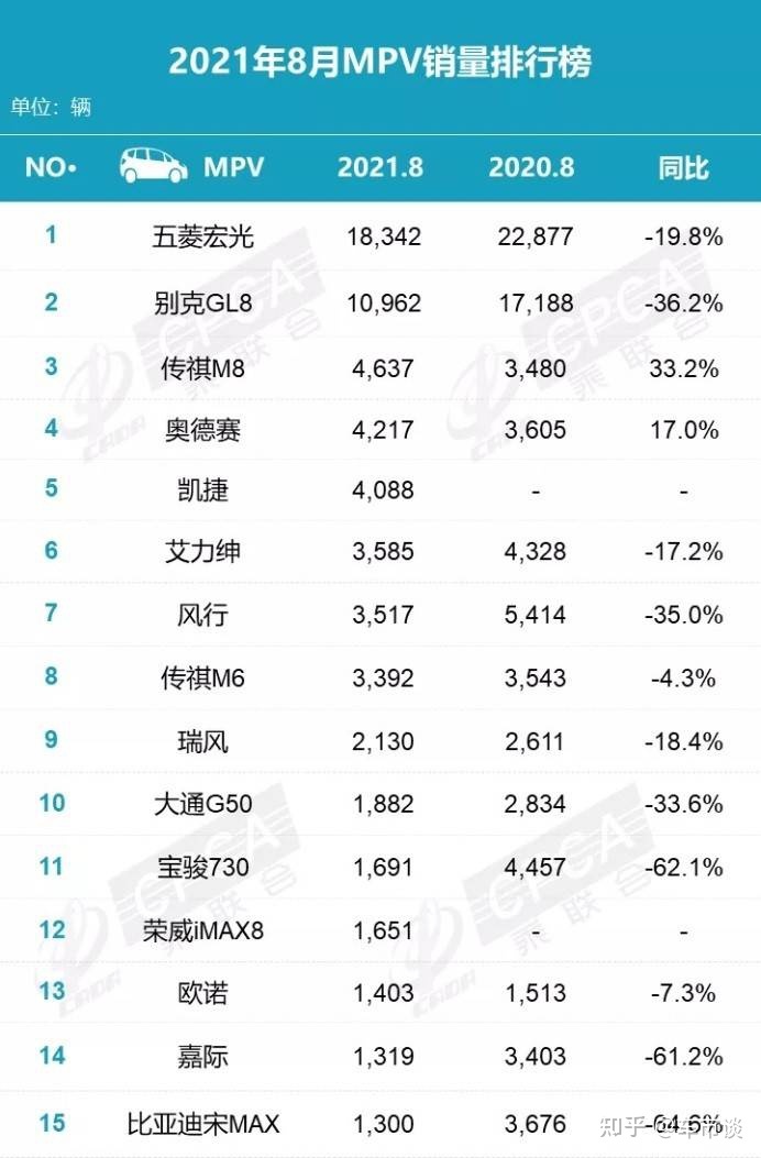 2018年1月suv销量排行_6月suv销量排行_2022suv销量排行榜七月