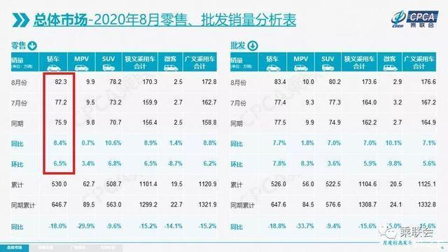 5月suv销量完整榜2018_2015年6月微型车销量排行_今年4月汽车销量排行榜