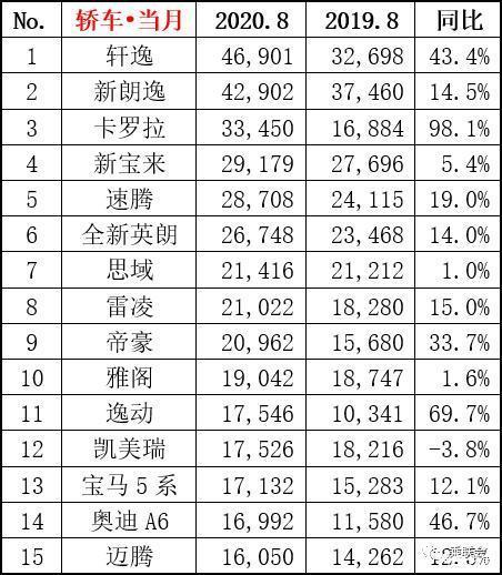 今年4月汽车销量排行榜_5月suv销量完整榜2018_2015年6月微型车销量排行