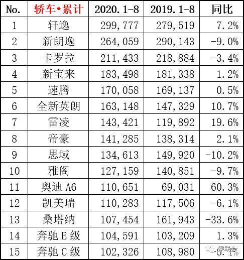 2015年6月微型车销量排行_今年4月汽车销量排行榜_5月suv销量完整榜2018