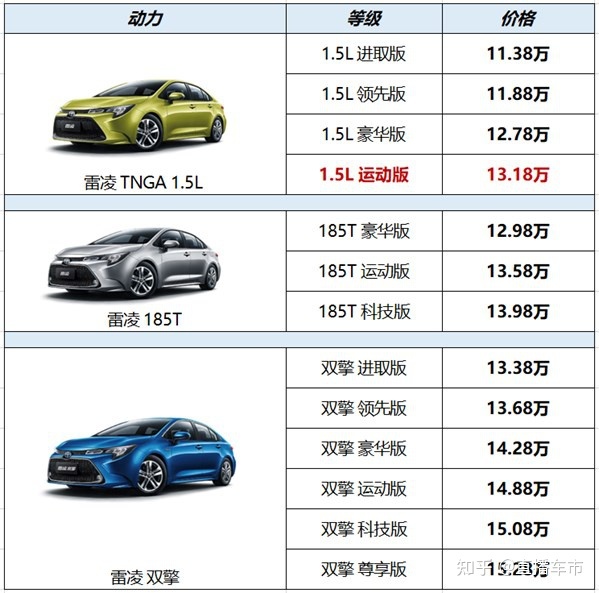 新款丰田亚洲龙上市_2022丰田新款轿车上市计划_丰田rav4新款8月上市