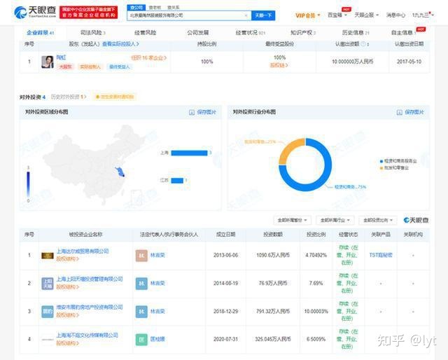 北京链家房地产经纪有限公司地址_北京简单和家服饰有限公司_北京链家房地产经纪有限公司电话