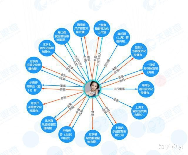 北京简单和家服饰有限公司_北京链家房地产经纪有限公司电话_北京链家房地产经纪有限公司地址