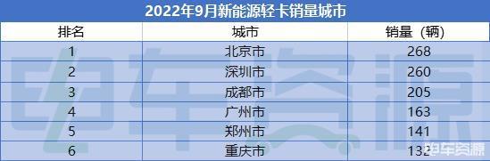 2022年4月份汽车销量榜_汽车1月份销量_2月份汽车suv销量排行