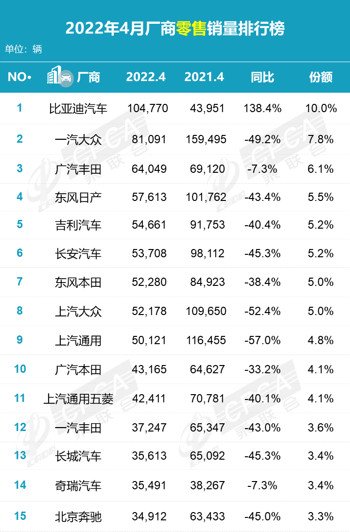 2017年6月suv销量排行_2018年12月suv销量排行_2022年4月轿车销量排行榜