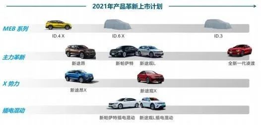 上汽大众全新途安l上市_2022年上汽大众即将上市新车_大众2018年上市新车suv