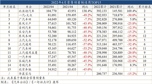 2022年4月轿车销量排行榜_2018年9月suv销量排行_2017年2月suv销量排行