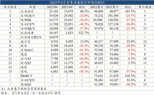 2022年4月轿车销量排行榜_2017年2月suv销量排行_2018年9月suv销量排行