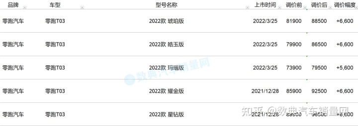 汽车大全图片及报价_太平洋汽车之家报价大全_2022新汽车报价大全价格