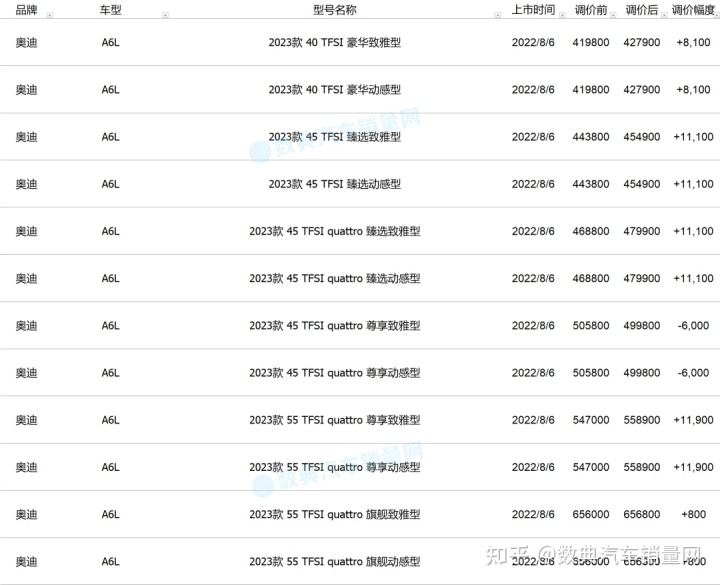 2022新汽车报价大全价格_太平洋汽车之家报价大全_汽车大全图片及报价