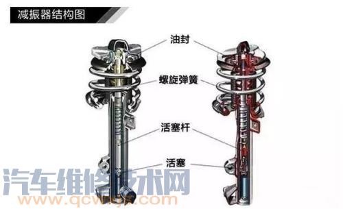 减震器弹簧拆装步骤及注意事项【图】