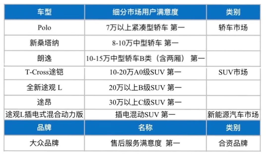 2022年上汽大众即将上市新车_大众即将上市新车_2018年大众上市cc新车