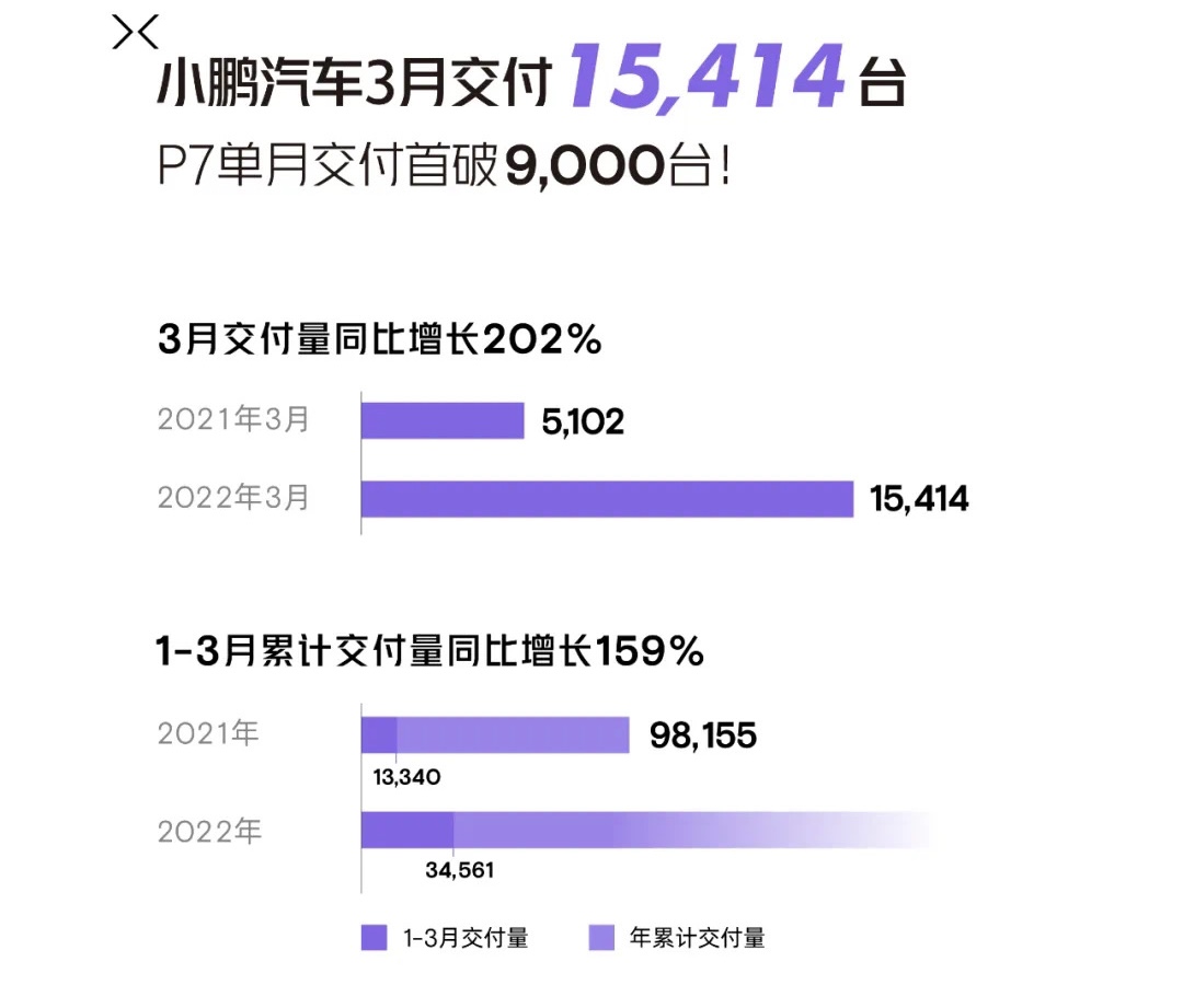 2022年三月份汽车销量排名_6月份汽车suv销量排行_汽车1月份销量