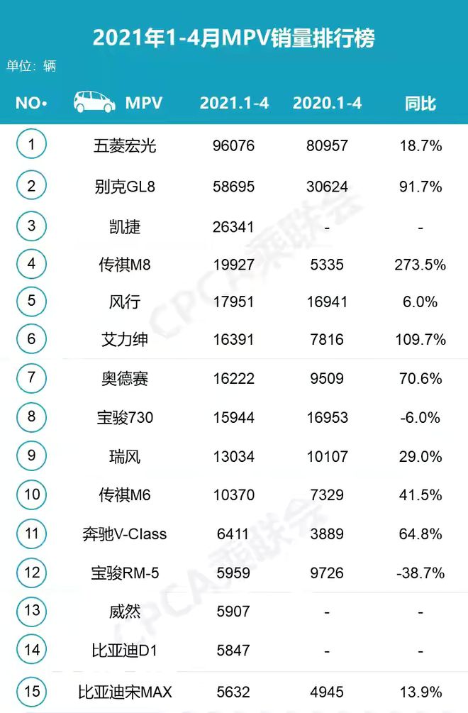 2018年3月suv销量排行_2018年12月suv销量排行_2022年4月轿车销量排行榜出炉