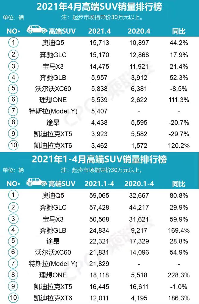 2018年3月suv销量排行_2018年12月suv销量排行_2022年4月轿车销量排行榜出炉