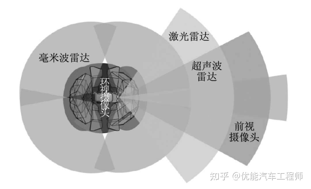 车外温度传感器在哪里_电感式传感器温度_温度 传感器 usb msn messager