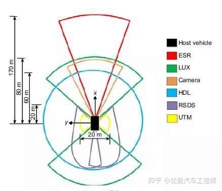 温度 传感器 usb msn messager_车外温度传感器在哪里_电感式传感器温度