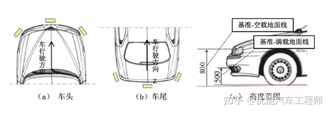 温度 传感器 usb msn messager_电感式传感器温度_车外温度传感器在哪里