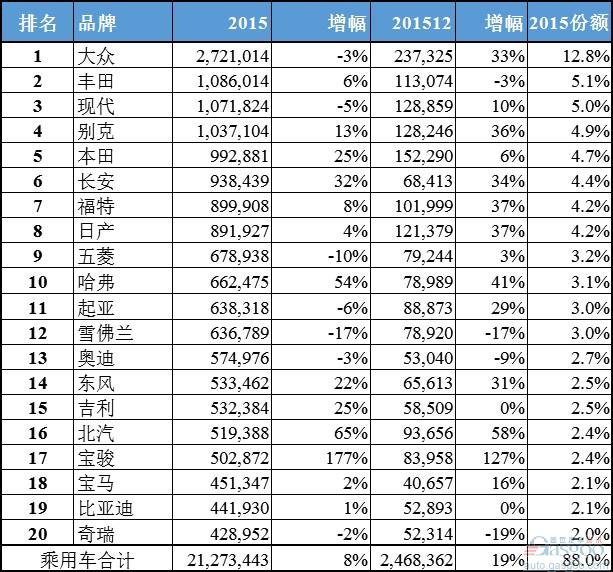 汽车品牌销量排名_美国汽车品牌销量排名_世界各国汽车品牌销量排名