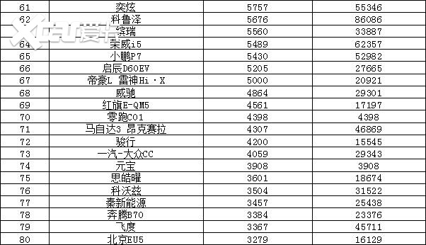 2022年9月汽车销量排行榜 比亚迪卫冕东风日产跌出前十