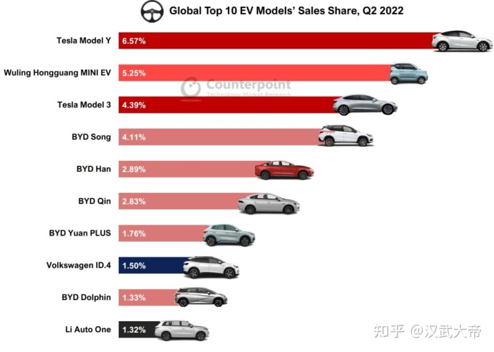 2022年汽车销量排行榜轿车_a0级轿车2016销量排行_汽车之家销量排行