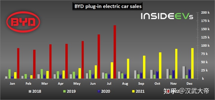 汽车之家销量排行_a0级轿车2016销量排行_2022年汽车销量排行榜轿车