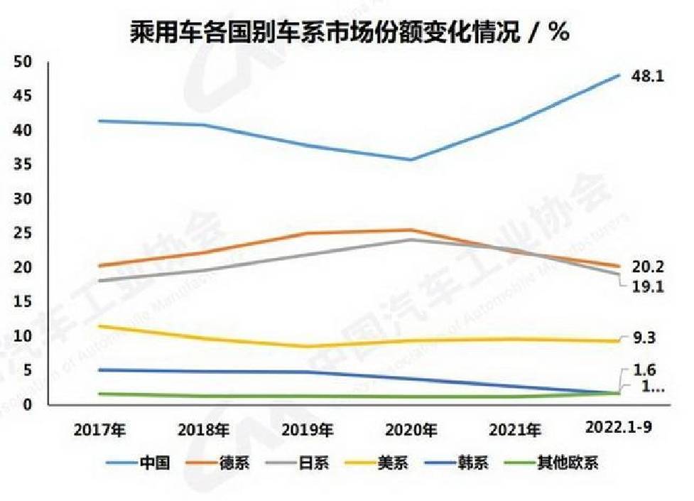 全国塑料管道销量排名_汽车全国销量排名_全国奶粉销量排名