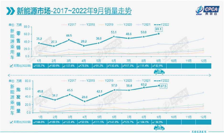 全国塑料管道销量排名_汽车全国销量排名_全国奶粉销量排名