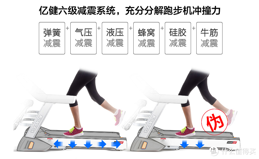 【选择跑步机的正确姿势】跑步机选购心得