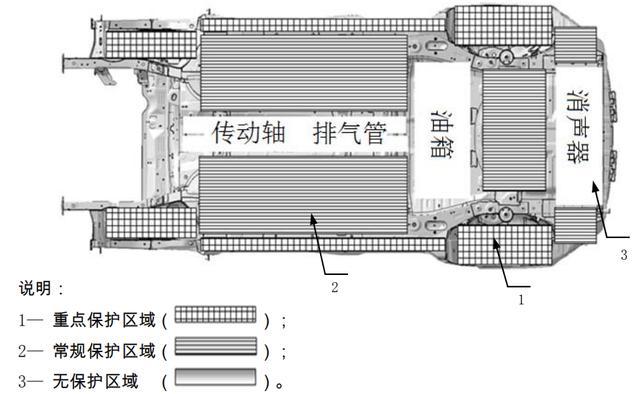 xrv 底盘防锈_汽车喷底盘漆多少钱_深圳哪里喷汽车底盘防锈专业