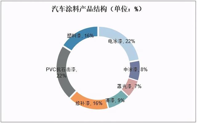 汽车喷底盘漆多少钱_深圳哪里喷汽车底盘防锈专业_xrv 底盘防锈