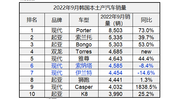 2022年现代新款车型_新款现代suv车型大全_现代车型新款