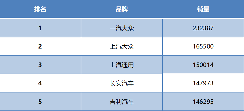 2017年2月suv销量排行_2022.3月汽车销量排行榜_g榜销量排行