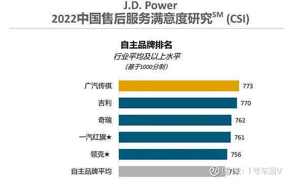 汽车全国销量排名_全国汽车品牌销量排名_全国销量排名第一的汽车