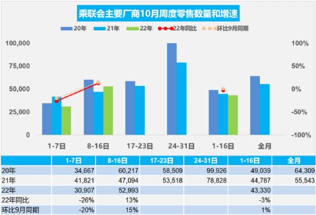 众泰汽车全国销量第几名_2016全国饲料销量排名_汽车全国销量排名