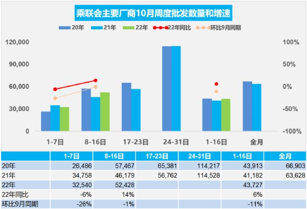 众泰汽车全国销量第几名_2016全国饲料销量排名_汽车全国销量排名