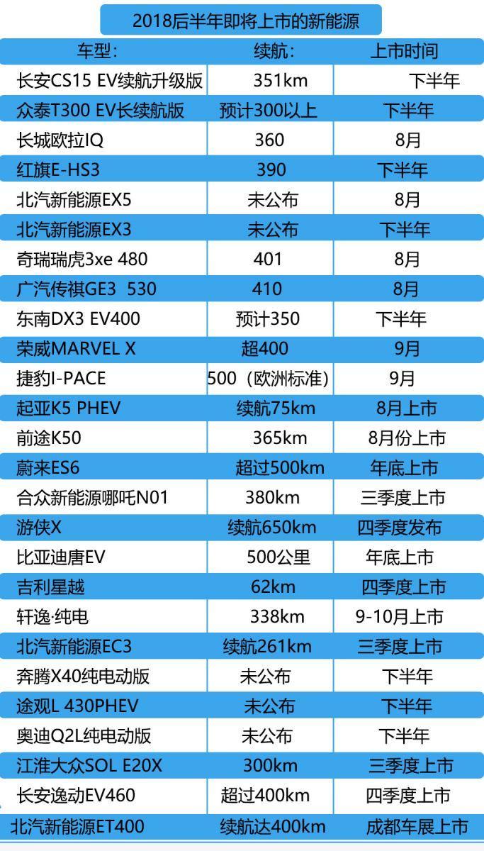 新款汽车上市_新款汽车上市_绿瘦减肥药谢娜最新款上市