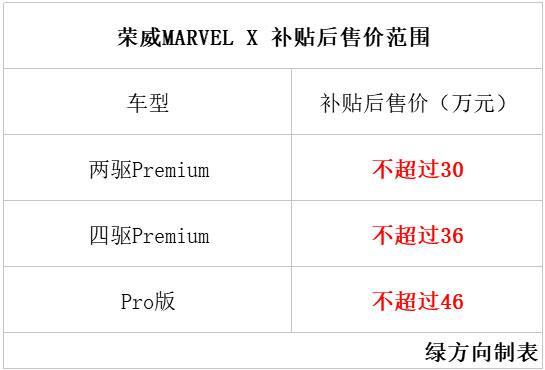 新款汽车上市_新款汽车上市_绿瘦减肥药谢娜最新款上市