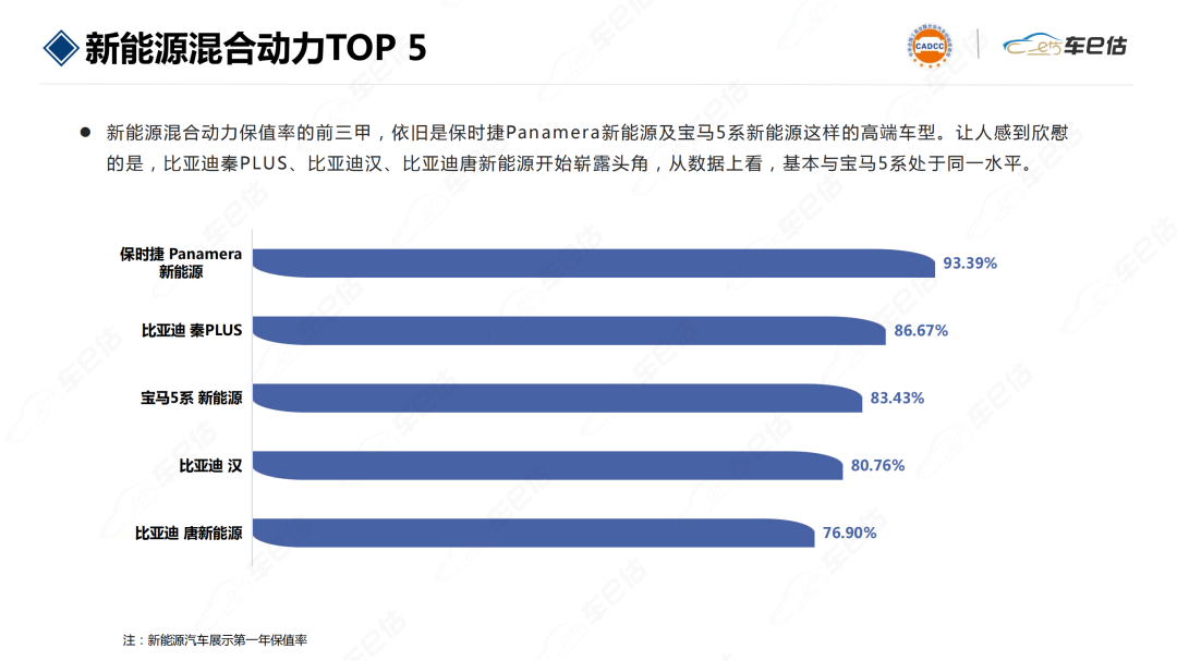 g榜销量排行_国内笔记本销量排行_2022国内车企销量排行榜