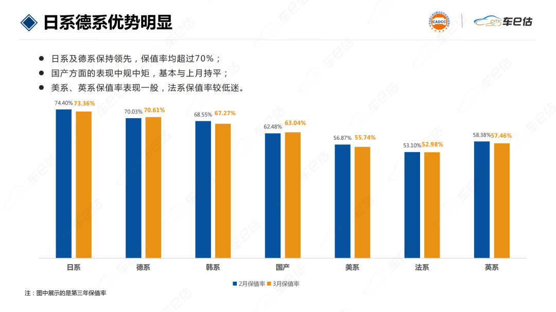 2022国内车企销量排行榜_国内笔记本销量排行_g榜销量排行