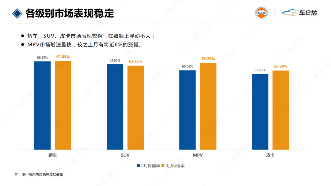 g榜销量排行_国内笔记本销量排行_2022国内车企销量排行榜