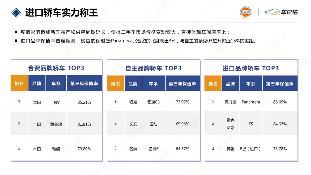 国内笔记本销量排行_2022国内车企销量排行榜_g榜销量排行