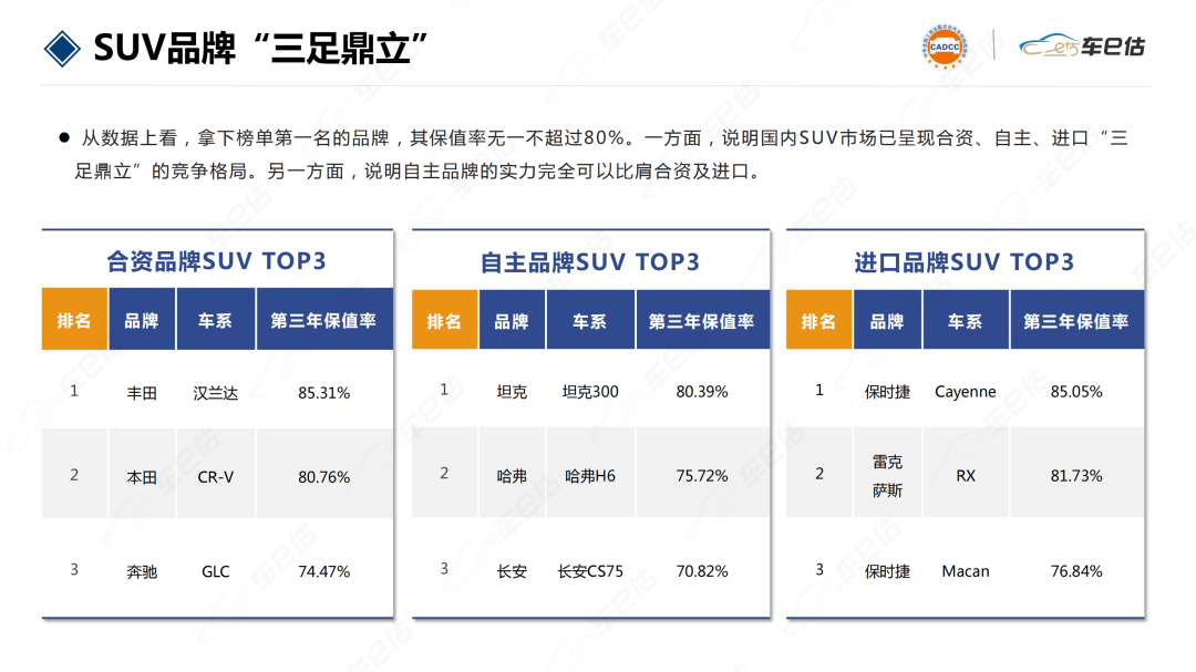 2022国内车企销量排行榜_国内笔记本销量排行_g榜销量排行