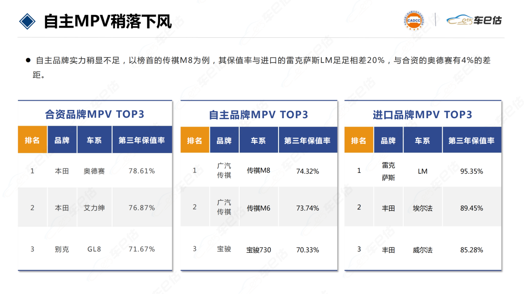 2022国内车企销量排行榜_g榜销量排行_国内笔记本销量排行