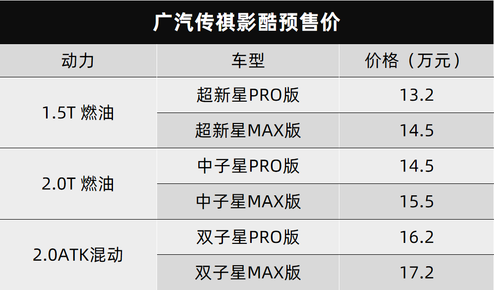 奇瑞2022年新款轿车艾瑞泽GT_看一下2018年新款的捷豹轿车_2017年宝马新款5系gt