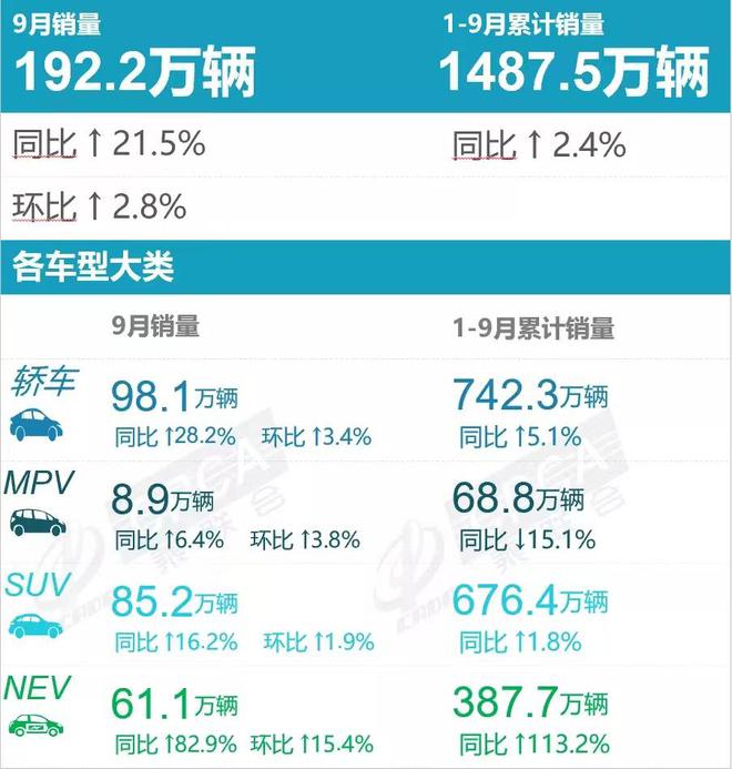 2022年2月汽车销量排行榜单_2018年12月suv销量排行_18年10月新番动画销量排行